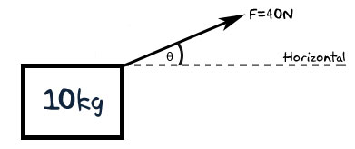 Sketching the problem